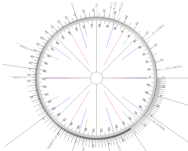 log10lin circle