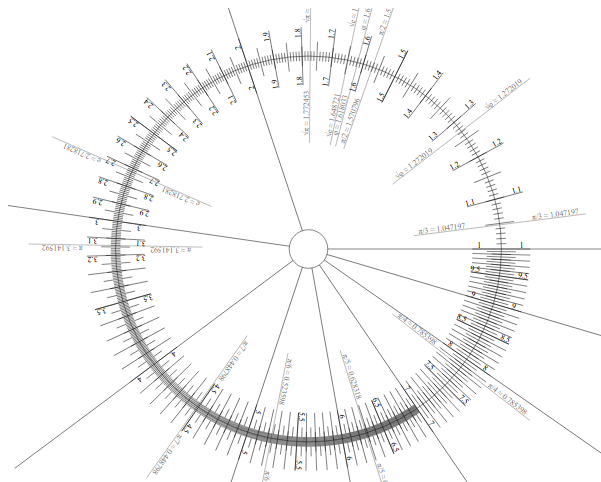 log10log10 circle